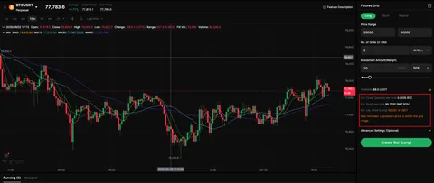 BYDFi BTCUSDT futures grid setup on web: Long grid, range 33,000-90,000, 2 grids, 10 USDT at 50X, est. liq. price 60,261.4 USDT flagged inside the grid range.