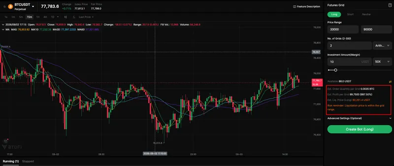 BYDFi BTCUSDT futures grid setup on web: Long grid, range 33,000-90,000, 2 grids, 10 USDT at 50X, est. liq. price 60,261.4 USDT flagged inside the grid range.