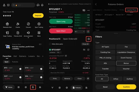 BYDFi app, three official help-center screens: Home with the Order History icon boxed, a BTCUSDT Perpetual isolated 10x position, and Futures Orders > Capital Flow with the Bonus filter selected.