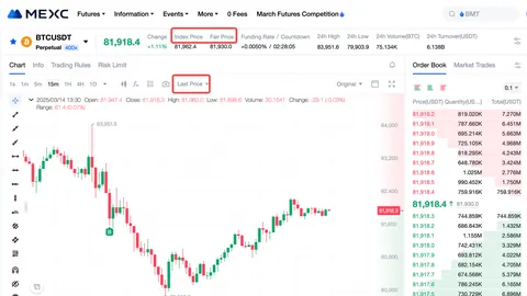 MEXC BTCUSDT Perpetual 400x futures page: last 81,918.4, Index Price 81,962.4 and Fair Price 81,930.0 boxed, funding +0.0050% with 02:28:05 countdown.