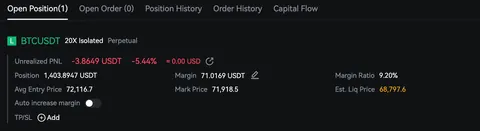 KCEX futures Open Position panel for a BTCUSDT 20X isolated long: position 1,403.8947 USDT, margin 71.0169 USDT, entry 72,116.7, mark price 71,918.5, est. liq price 68,797.6.
