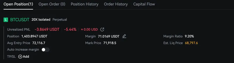 KCEX futures Open Position panel for a BTCUSDT 20X isolated long: position 1,403.8947 USDT, margin 71.0169 USDT, entry 72,116.7, mark price 71,918.5, est. liq price 68,797.6.