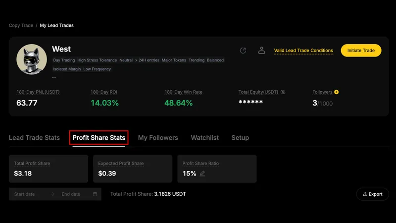 BYDFi My Lead Trades page from the official help center, with the Profit Share Stats tab highlighted and cards for total profit share, expected profit share and ratio.